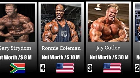 The 20 Richest Bodybuilders in the World .